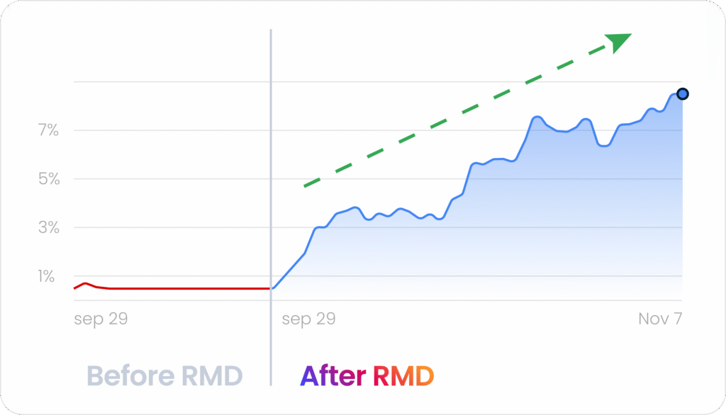 px ba rmd