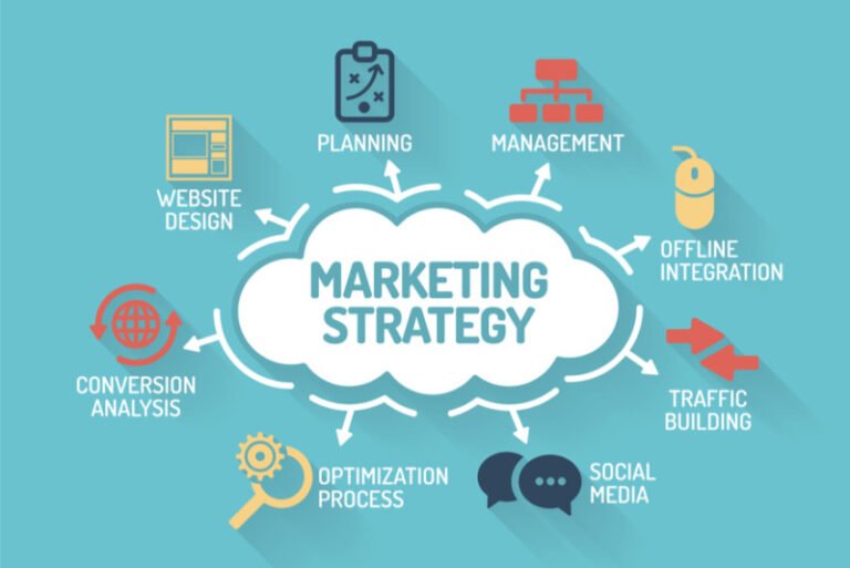 stratégie marketing