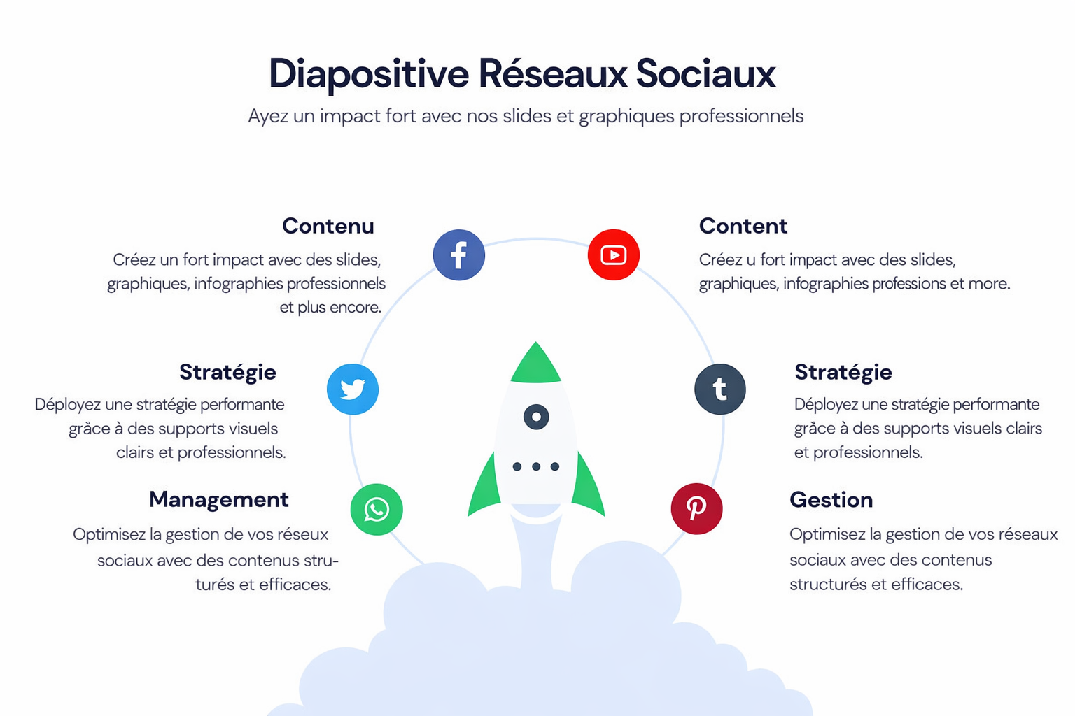 Infographie en français sur la gestion des réseaux sociaux montrant une stratégie social media structurée autour du contenu, de la stratégie et de la gestion, avec des icônes de plateformes sociales et une fusée symbolisant la croissance et la performance digitale.