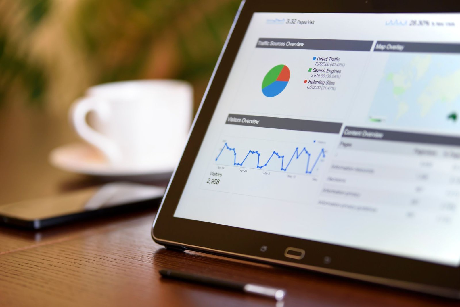 Tableau de bord des ventes attribuées à une campagne d'influence